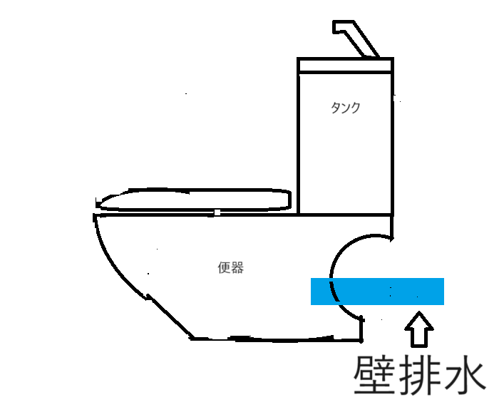 壁排水タイプを説明するための絵